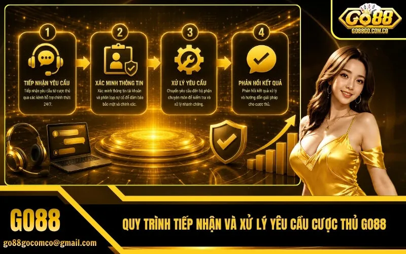 Quy trình tiếp nhận và xử lý yêu cầu cược thủ Go88