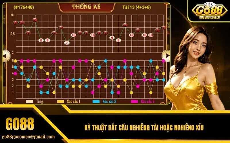Kỹ thuật bắt cầu nghiêng Tài hoặc nghiêng Xỉu